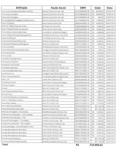 Veja prestação de contas da reforma do ginásio principal do Vasco